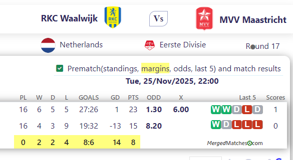 RKC Waalwijk Vs MVV Maastricht screenshot