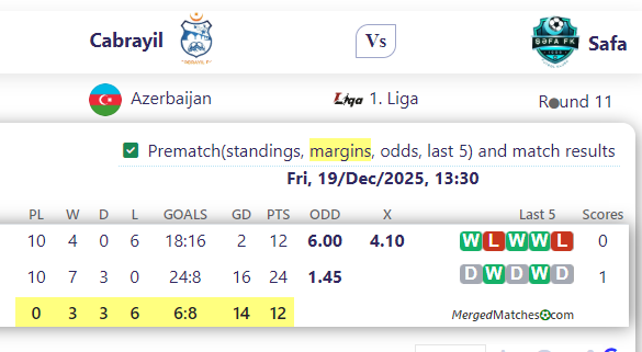 Cabrayil Vs Safa screenshot