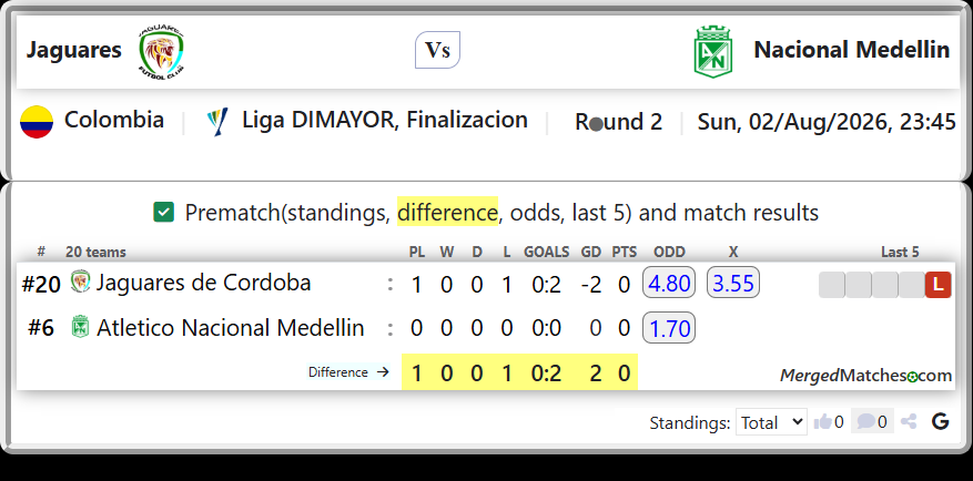 Jaguares de Cordoba Vs Atletico Nacional Medellin screenshot