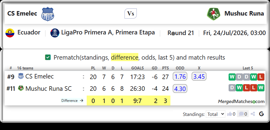 CS Emelec Vs Mushuc Runa SC screenshot