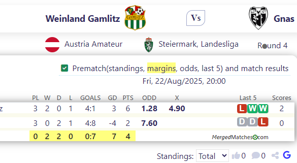 Weinland Gamlitz Vs Gnas screenshot