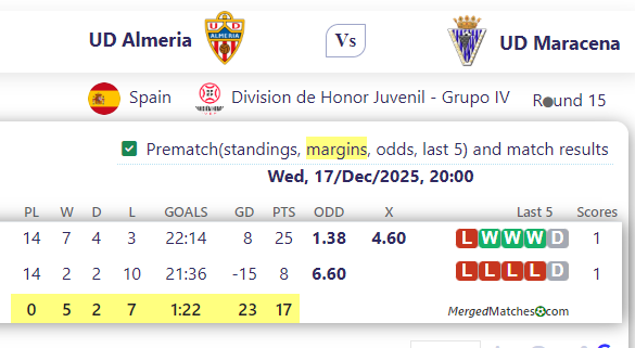 UD Almeria Vs UD Maracena screenshot
