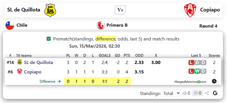 SL de Quillota Vs Copiapo screenshot