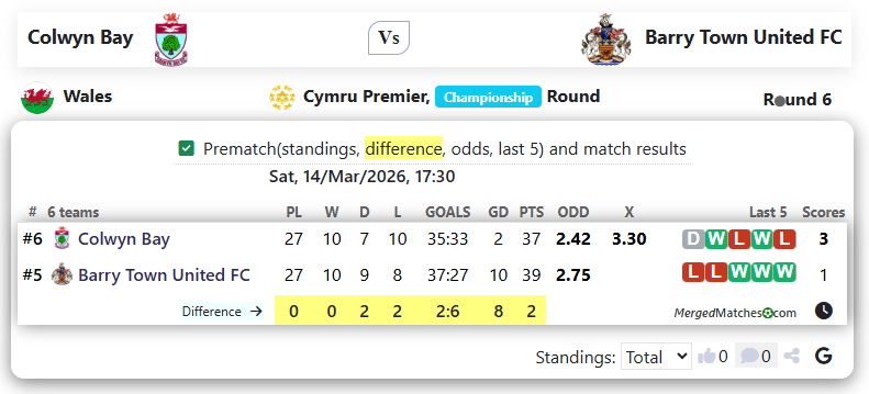 Colwyn Bay Vs Barry Town United FC screenshot