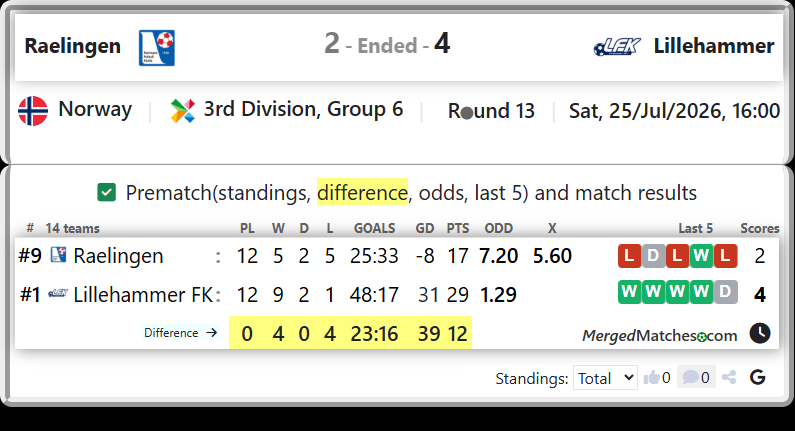 Raelingen Vs Lillehammer FK screenshot