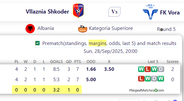 Vllaznia Shkoder Vs FK Vora screenshot