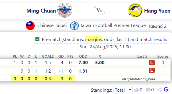 Ming Chuan Vs Hang Yuen screenshot