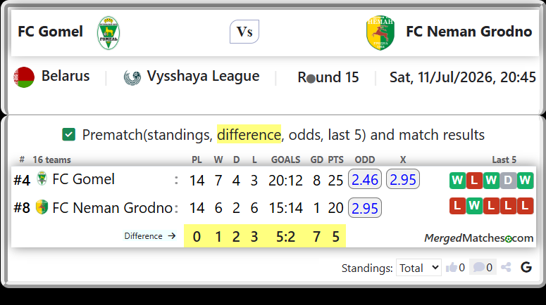 FC Gomel Vs FC Neman Grodno screenshot