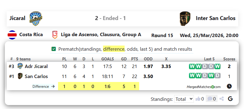 Jicaral Vs Inter San Carlos screenshot