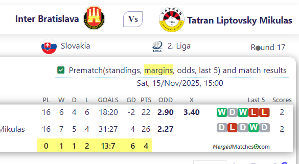 Inter Bratislava Vs Tatran Liptovsky Mikulas screenshot