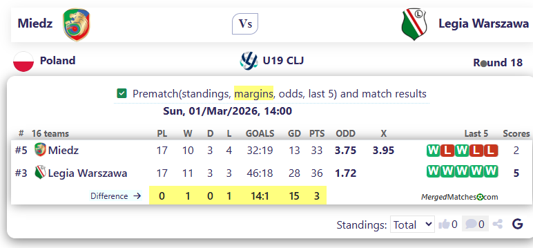 Miedz Vs Legia Warszawa screenshot