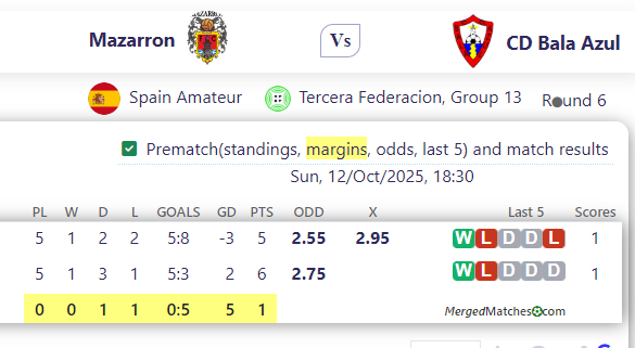Mazarron Vs CD Bala Azul screenshot