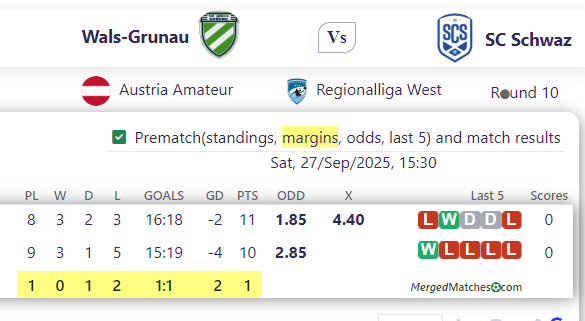 Wals-Grunau Vs SC Schwaz screenshot