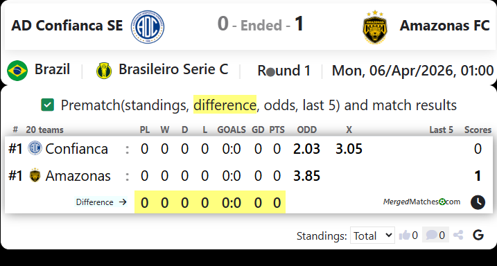 AD Confianca SE Vs Amazonas FC screenshot