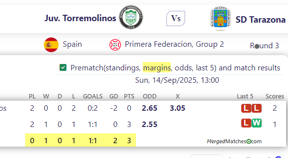 Juv. Torremolinos Vs SD Tarazona screenshot