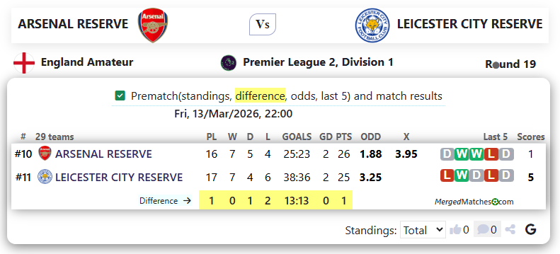 ARSENAL RESERVE Vs LEICESTER CITY RESERVE screenshot