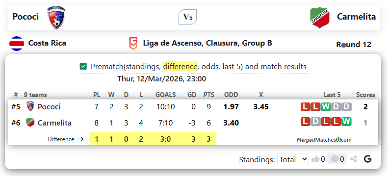 Pococi Vs Carmelita screenshot