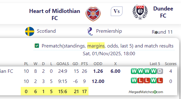 Heart of Midlothian FC Vs Dundee FC screenshot