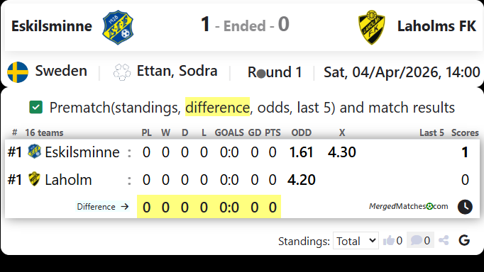 Eskilsminne Vs Laholms FK screenshot