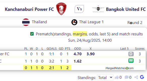 Kanchanaburi Power FC Vs Bangkok United FC screenshot
