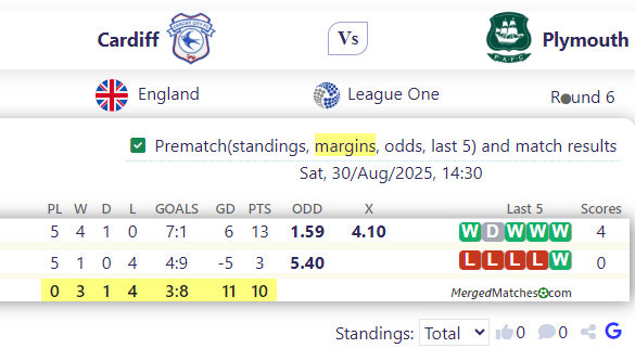 Cardiff Vs Plymouth screenshot