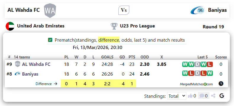 AL Wahda FC Vs Baniyas screenshot