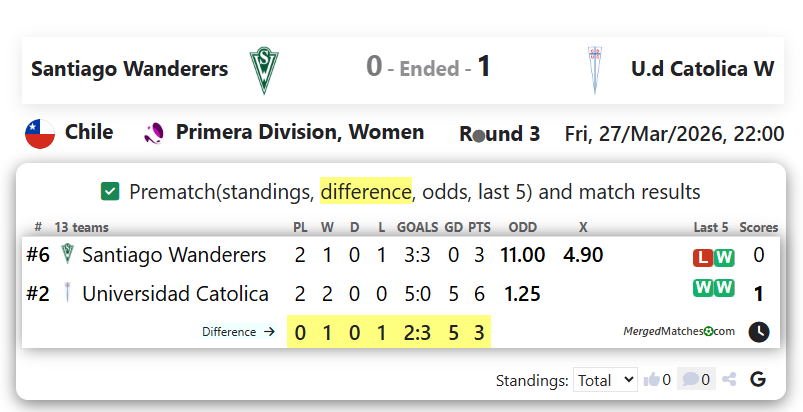 Santiago Wanderers Vs U.d Catolica W screenshot