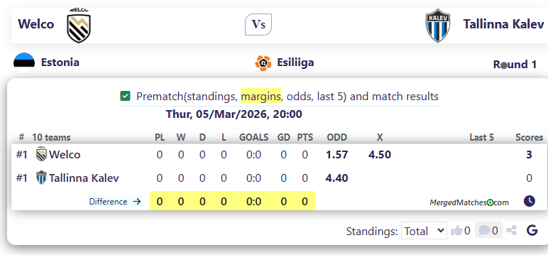 Welco Vs Tallinna Kalev screenshot