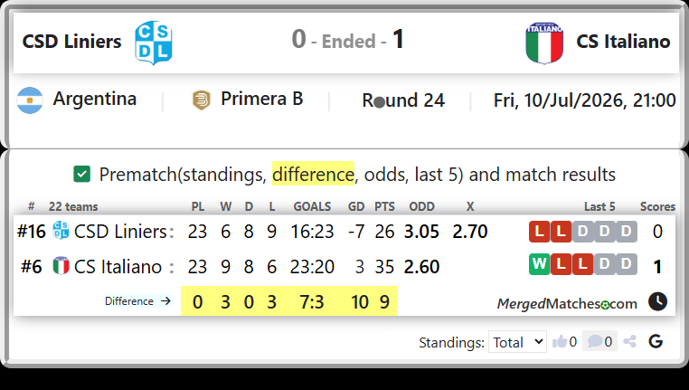 CSD Liniers Vs CS Italiano screenshot