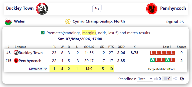 Buckley Town Vs Penrhyncoch screenshot