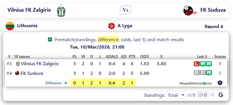 Vilnius FK Zalgiris Vs FK Suduva screenshot