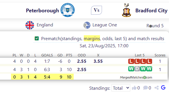 Peterborough Vs Bradford City screenshot