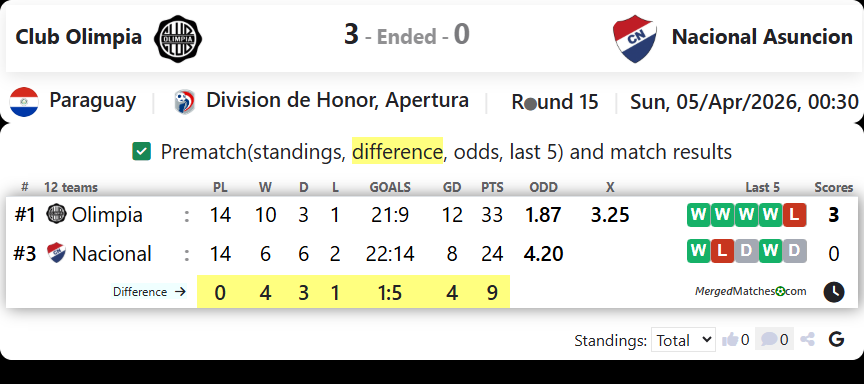 Club Olimpia Vs Nacional Asuncion screenshot