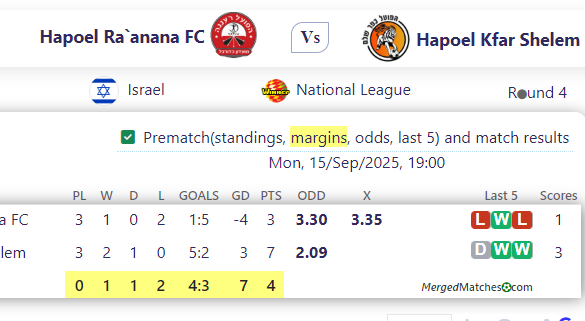 Hapoel Ra`anana FC Vs Hapoel Kfar Shelem screenshot