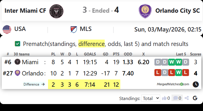 Inter Miami CF Vs Orlando City SC screenshot