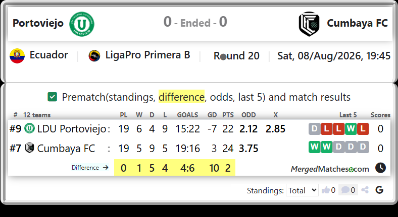 LDU Portoviejo Vs Cumbaya FC screenshot