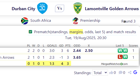Durban City Vs Lamontville Golden Arrows screenshot