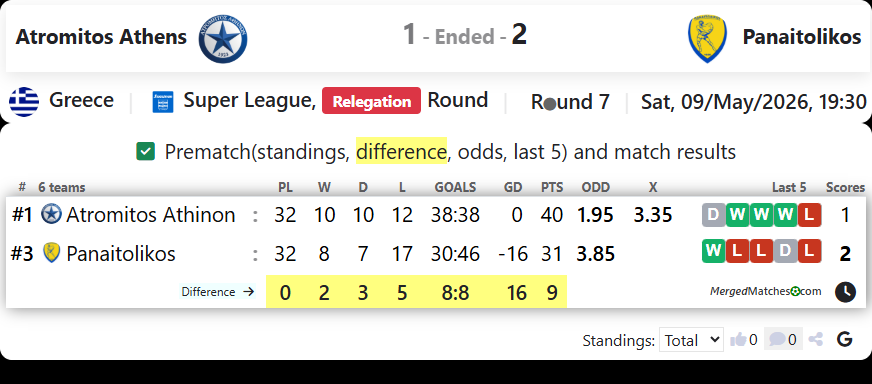 Atromitos Athens Vs Panaitolikos screenshot