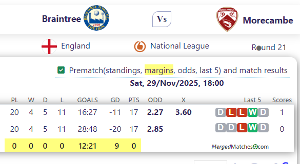 Braintree Town FC Vs Morecambe FC screenshot