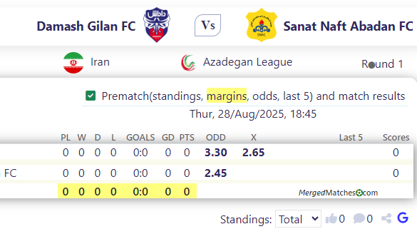 Damash Gilan FC Vs Sanat Naft Abadan FC screenshot