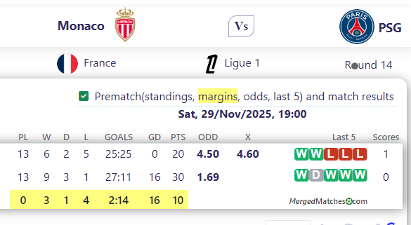 Monaco Vs PSG screenshot