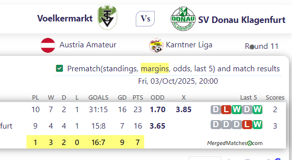 Voelkermarkt Vs SV Donau Klagenfurt screenshot