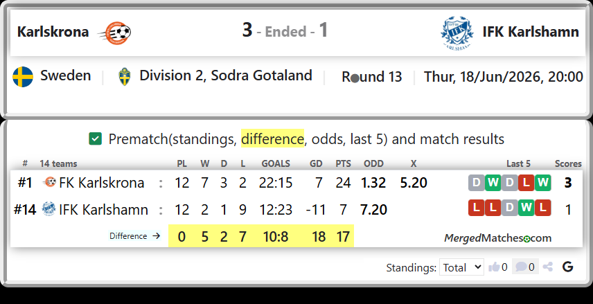 FK Karlskrona Vs IFK Karlshamn screenshot