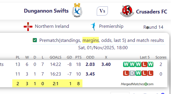 Dungannon Swifts Vs Crusaders FC screenshot