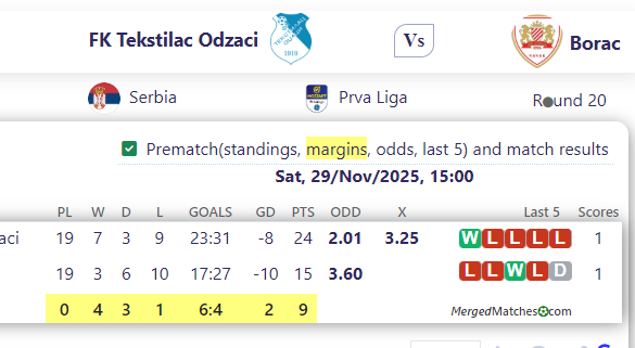 FK Tekstilac Odzaci Vs Borac screenshot