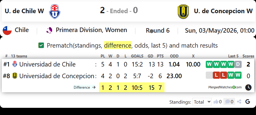 U. de Chile W Vs U. de Concepcion W screenshot