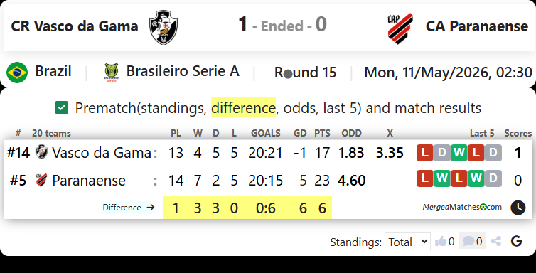 CR Vasco da Gama Vs CA Paranaense screenshot