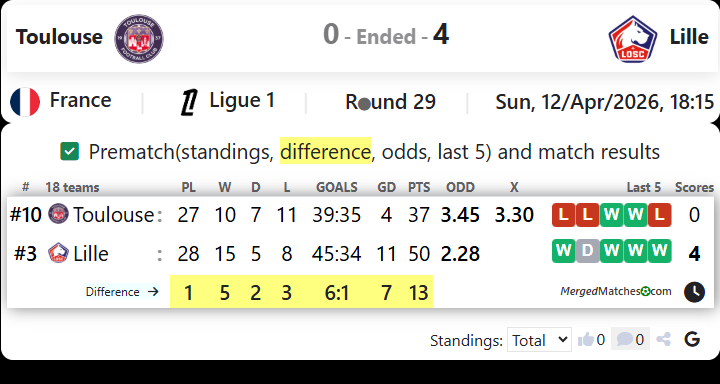 Toulouse Vs Lille screenshot