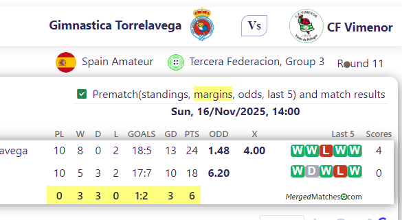 Gimnastica Torrelavega Vs CF Vimenor screenshot