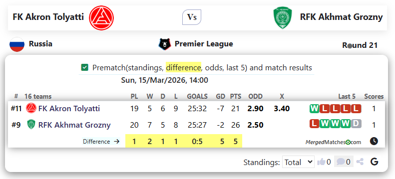FK Akron Tolyatti Vs RFK Akhmat Grozny screenshot